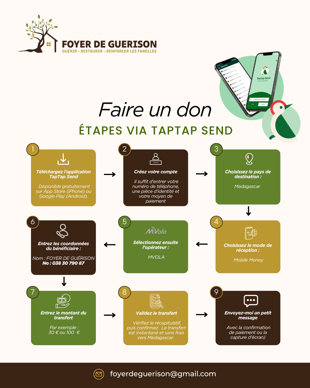 Guide Tap Tap Send - Foyer de Guérison